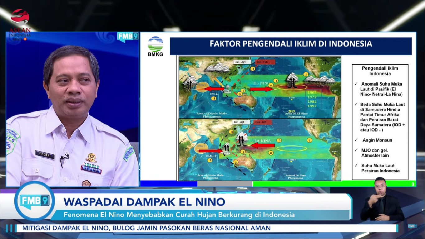 Indonesia Mulai Terdampak El Nino, Warga Harus Bersiap Kekeringan Lebih Parah 