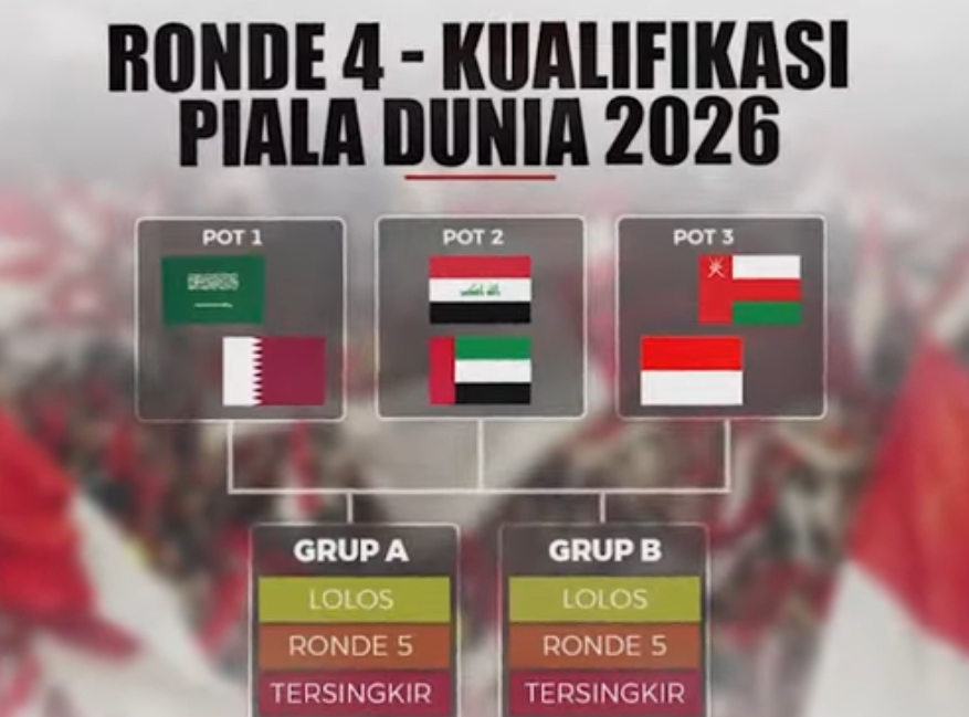 Satu Grup dengan Qatar, Awas Wasit! Indonesia ke FIFA, AFC Tak Boleh Curang Skenario Round 4 Memanas