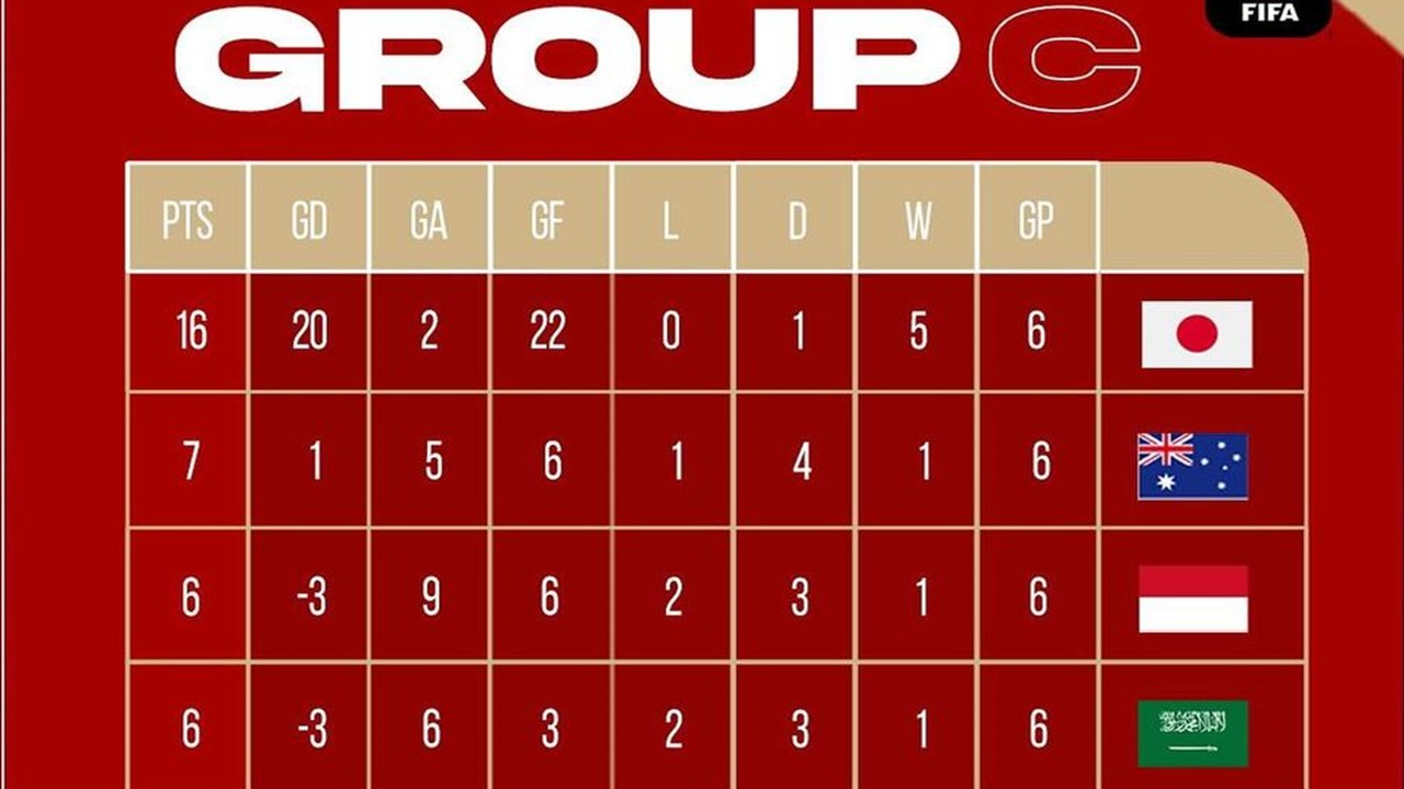 Bahrain vs Australia Imbang, Kans Timnas Indonesia Rebut Runner Up Grup C Semakin Terbuka Lebar!