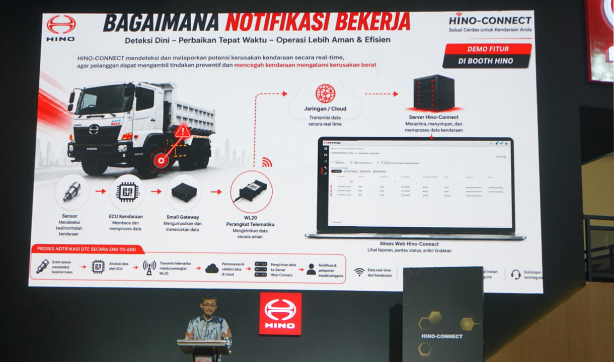 Fitur Baru Hino Connect Makin Mudah Diteksi Permasalahan Kendaraan Real Time