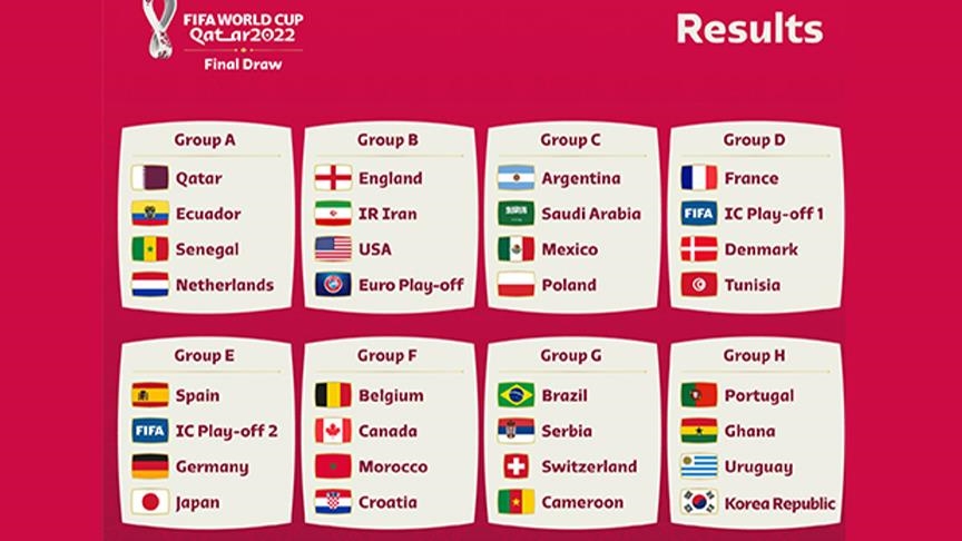 Digelar Mulai 21 November, Simak Lagi 8 Grup Piala Dunia 2022 di Qatar
