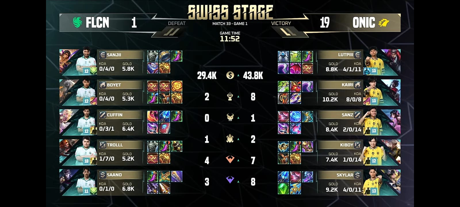 ONIC Bungkam Team Falcons 2-1, Melaju ke Knockout Stage M7 World Championship