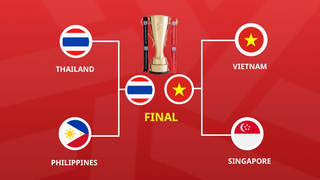 Jadwal Vietnam vs Thailand di Piala Suzuki AFF 2024/25: The Golden Star Coba Hadang Laju Gajah Perang!