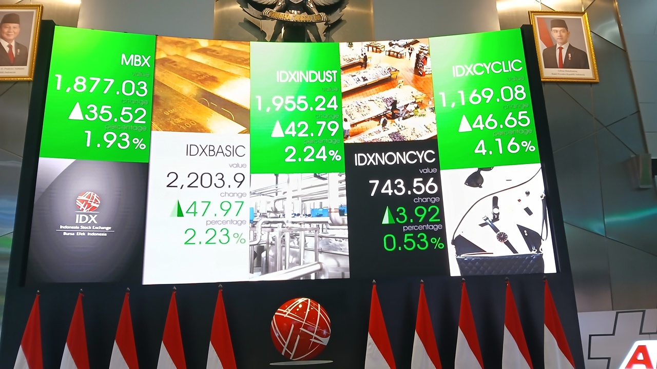 IHSG Kembali Merah di Penutupan, Saham-saham Ini Terpantau Turun Harga