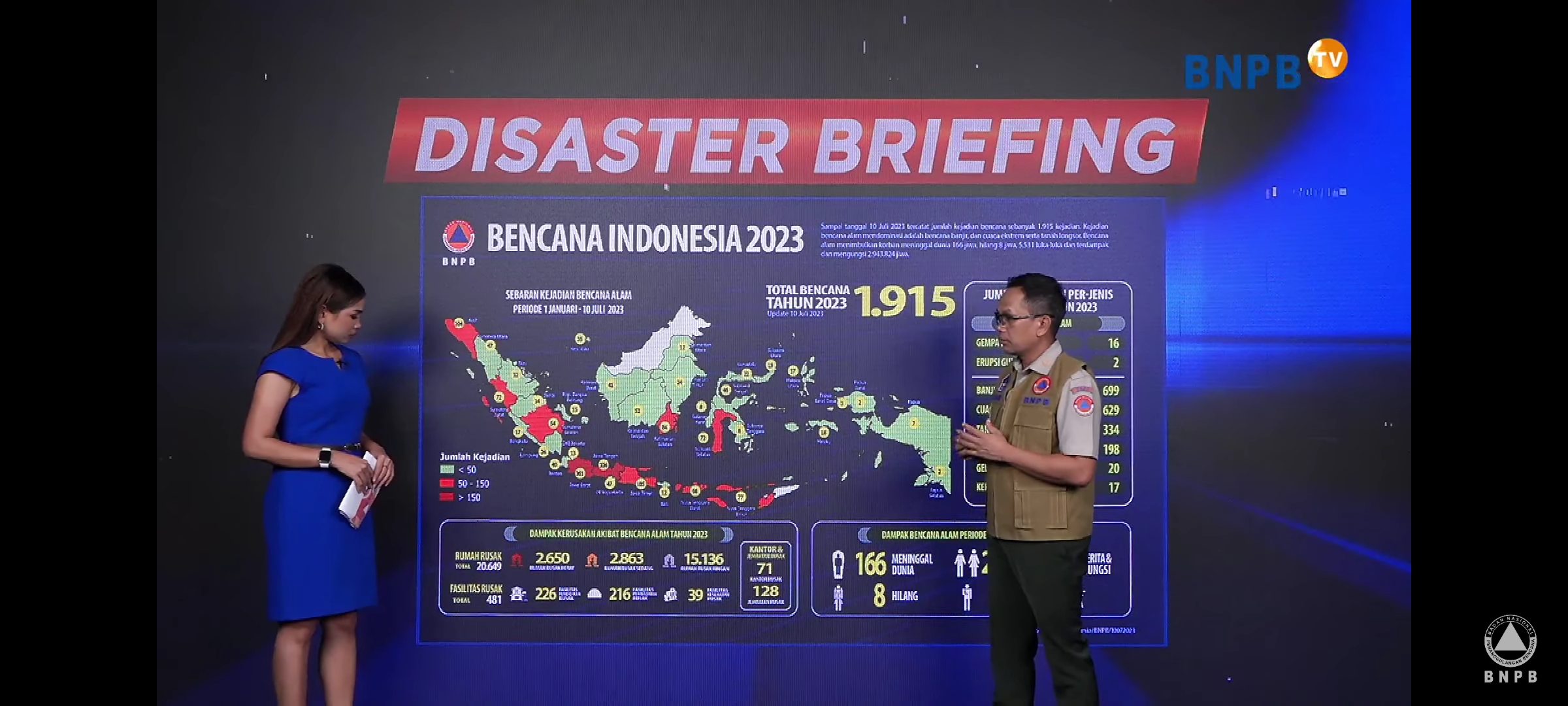 Statistik Bencana Indonesia hingga 10 Juli 2023: 166 Jiwa Meninggal, Nyaris 3 Juta Orang Mengungsi