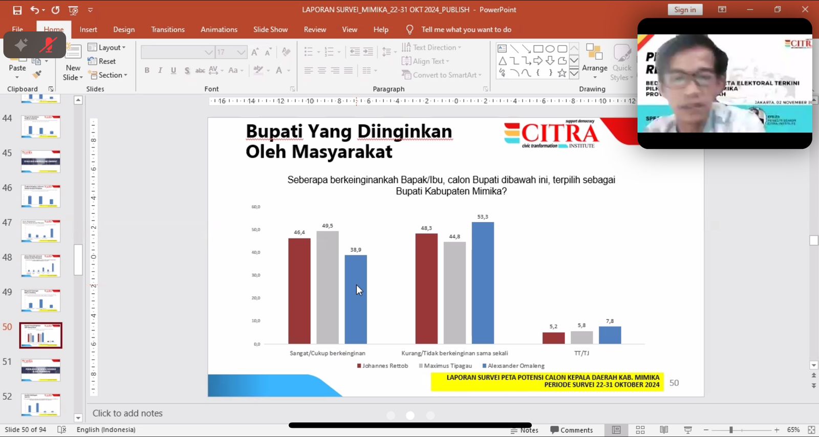 Survei Citra Institute: Elektabilitas Maximus Tipagau-Peggi Patricia Pattipi Teratas di Pilkada Mimika, Auto Menangkan Pilkada Mimika?