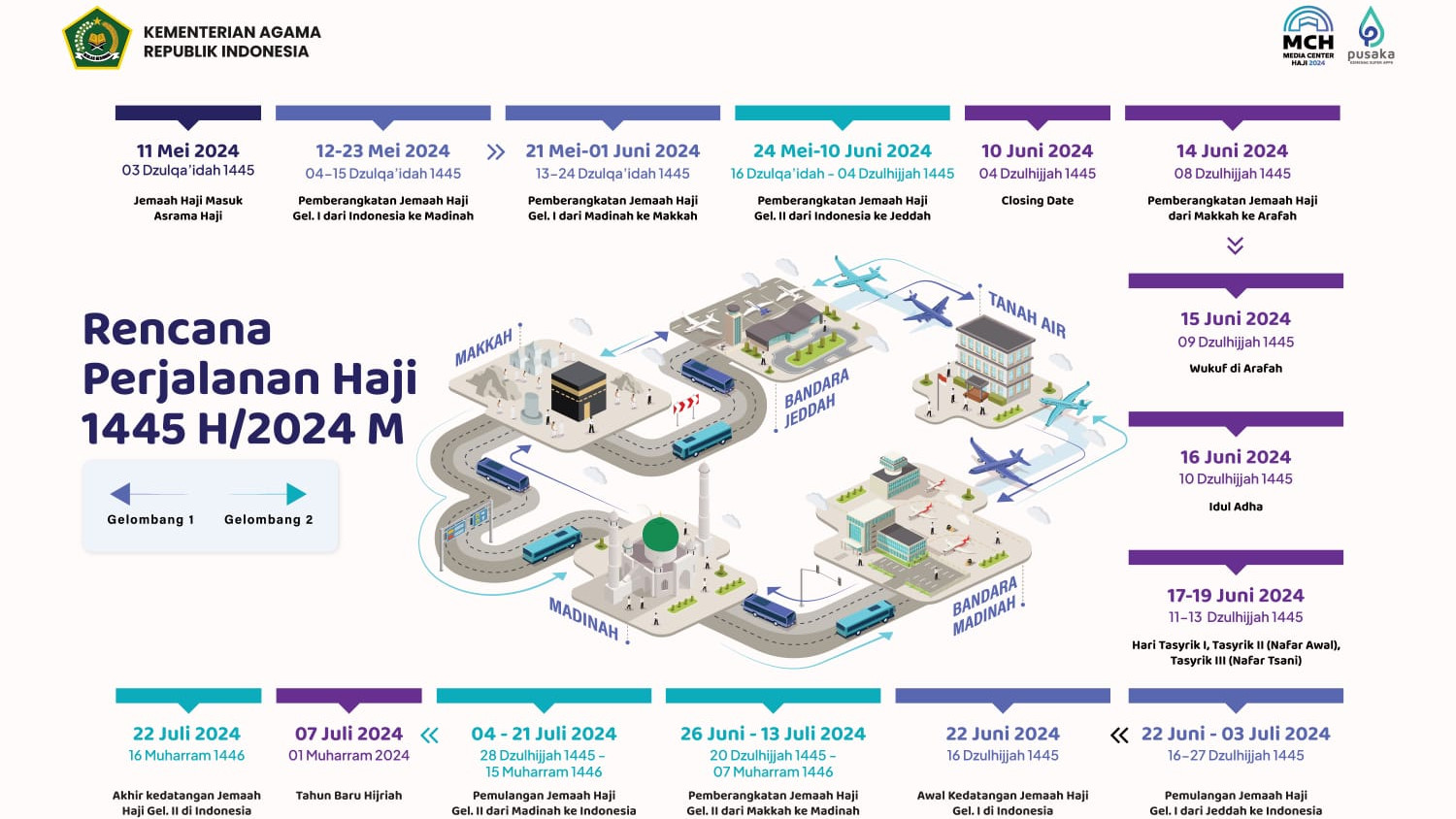 Ini Rencana Perjalanan Haji 2024, Berikut Rinciannya pada 12 Mei Hingga