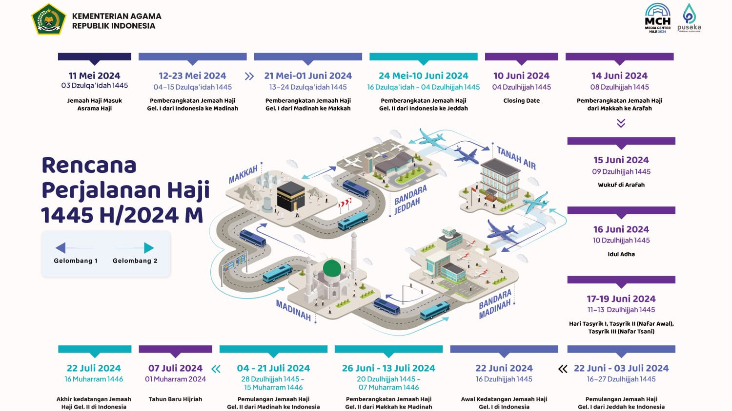 Ini Rencana Perjalanan Haji 2024, Berikut Rinciannya pada 12 Mei Hingga 22 Juli