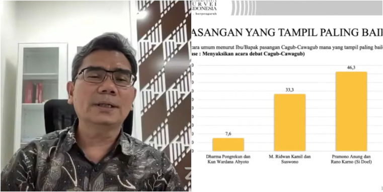 Survei Terbaru LSI Pilgub Jakarta, Elektabilitas Pramono-Rano Unggul dari Ridwan-Suswono! 