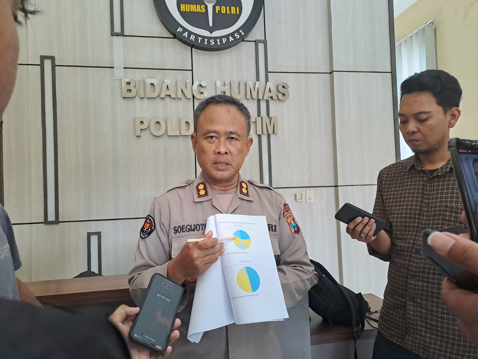 Gerak Cepat, Polda Jatim Selesaikan 1.248 kasus Curas dari 1.463 Laporan Polisi 