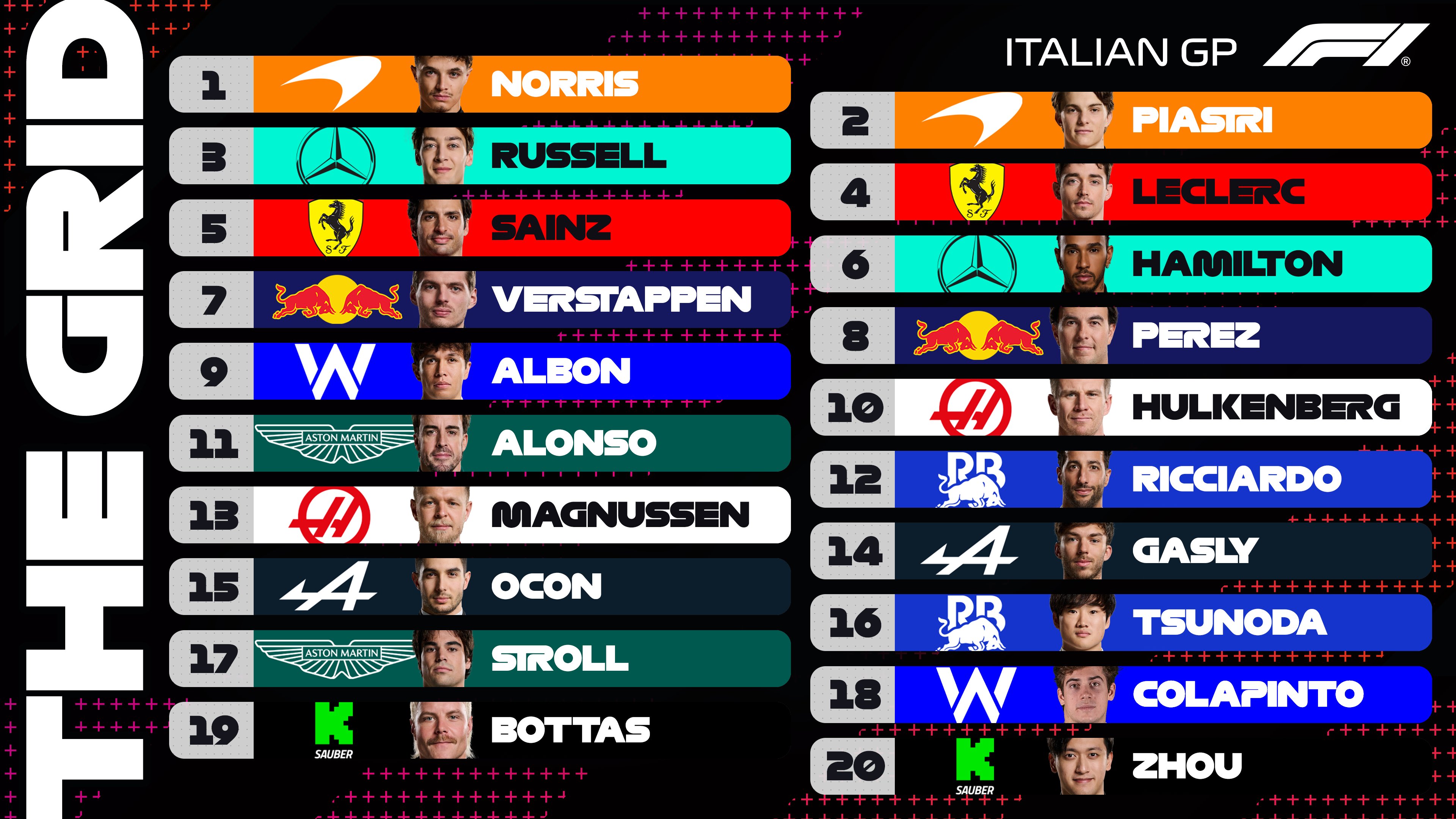 Lando Norris Amankan Pole Position di GP Monza 2024, McLaren Kuasai Barisan Depan