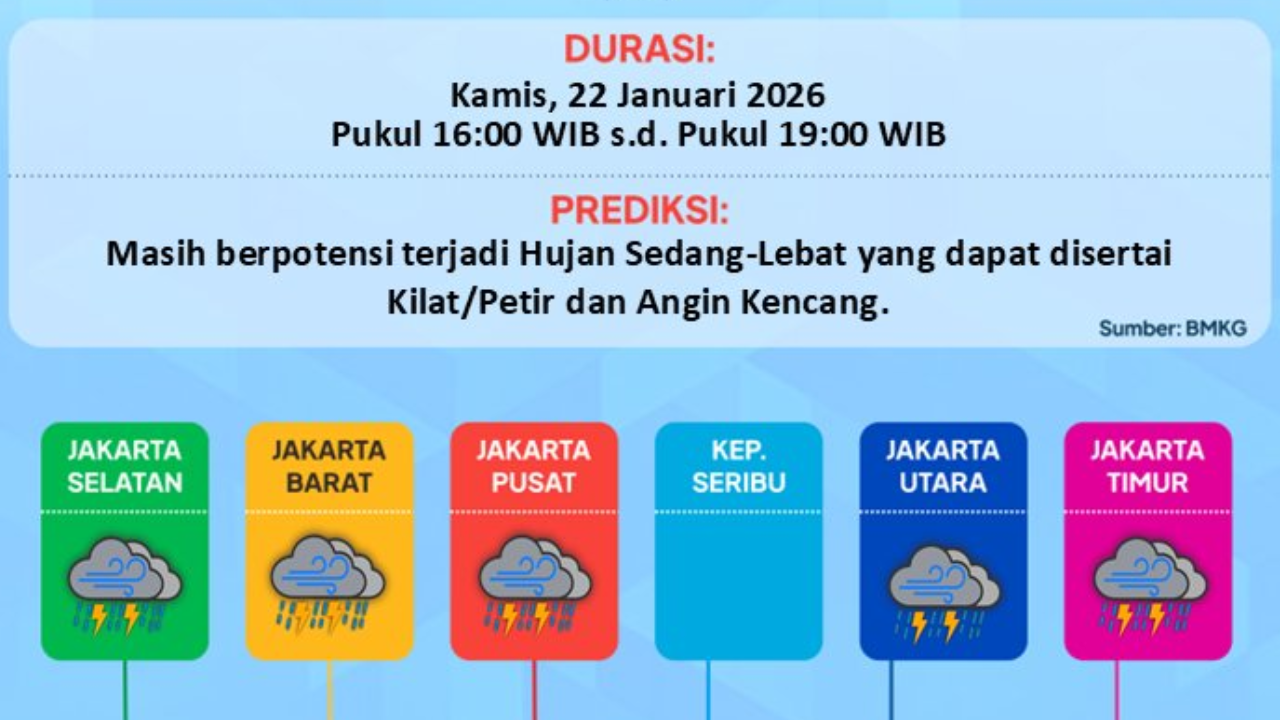 Update Prakiraan Cuaca di Jakarta Sore Ini 22 Januari 2026, Hati-Hati Hujan Deras Masih Mengintai!