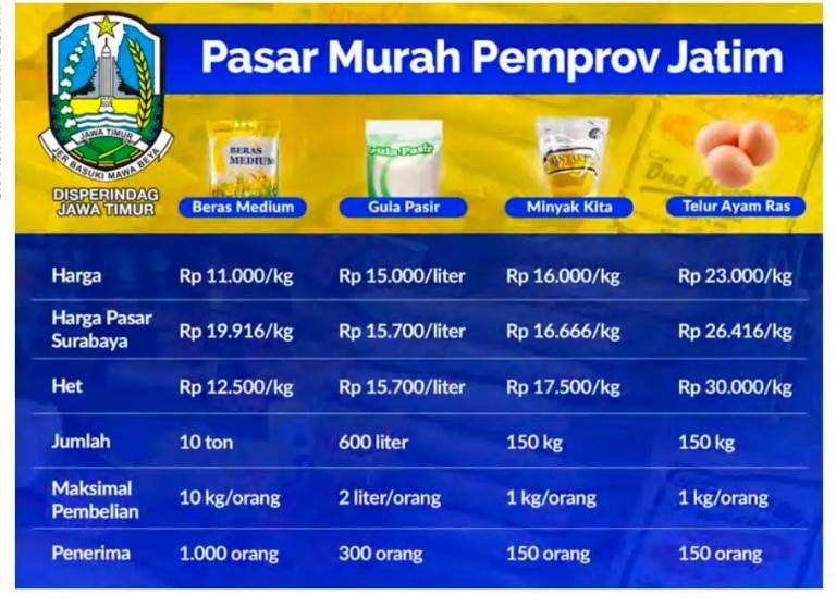 Pasar Murah Kendalikan Kenaikan Harga