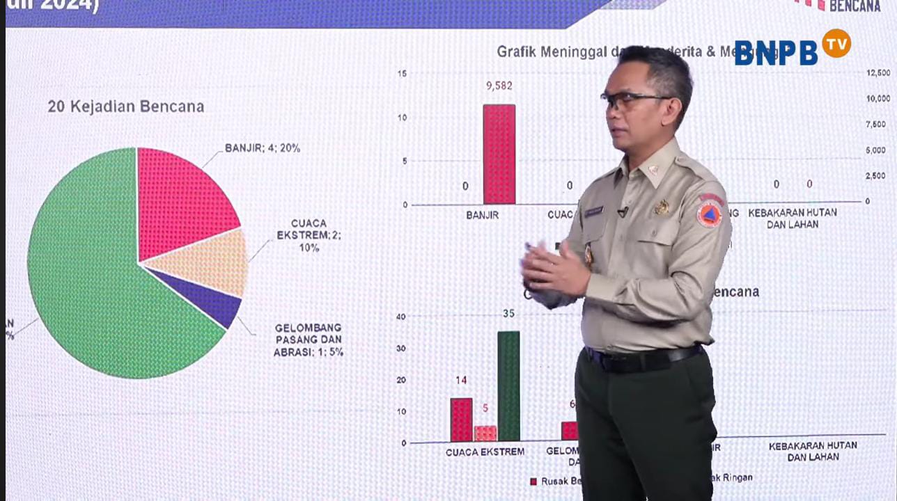 Indonesia Memasuki Puncak Musim Kemarau, BNPB Imbau Masyarakat untuk Waspada Karhutla