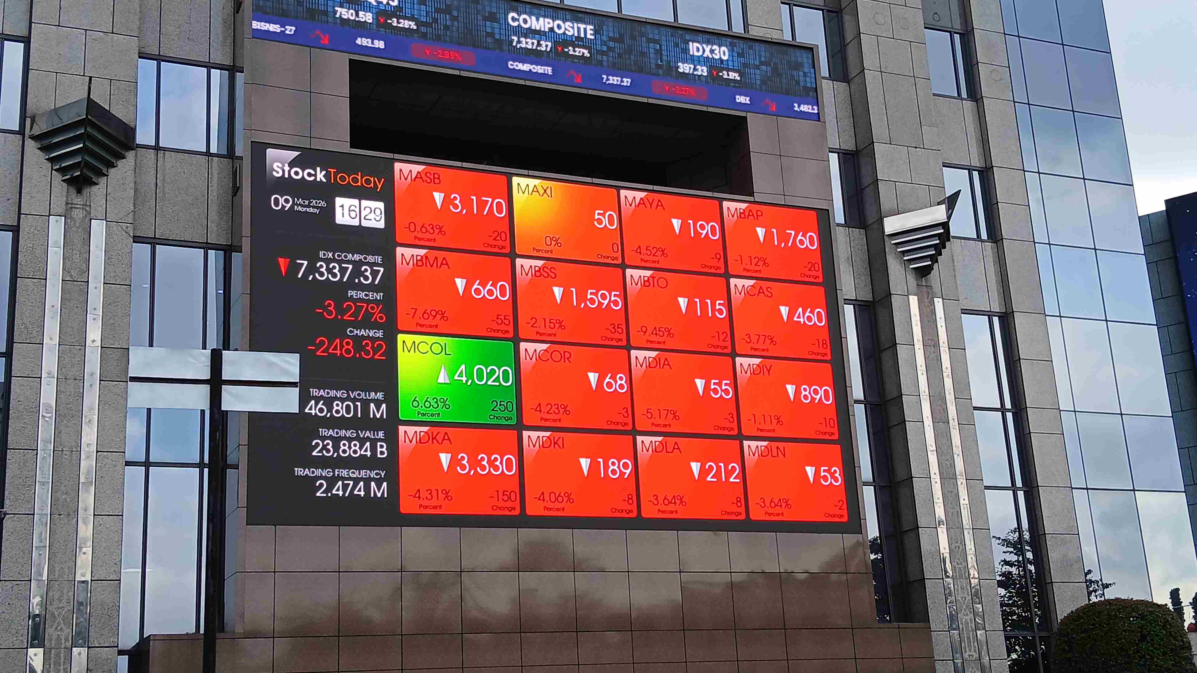 IHSG Diprediksi Kembali Melemah, Ini Biang Keroknya