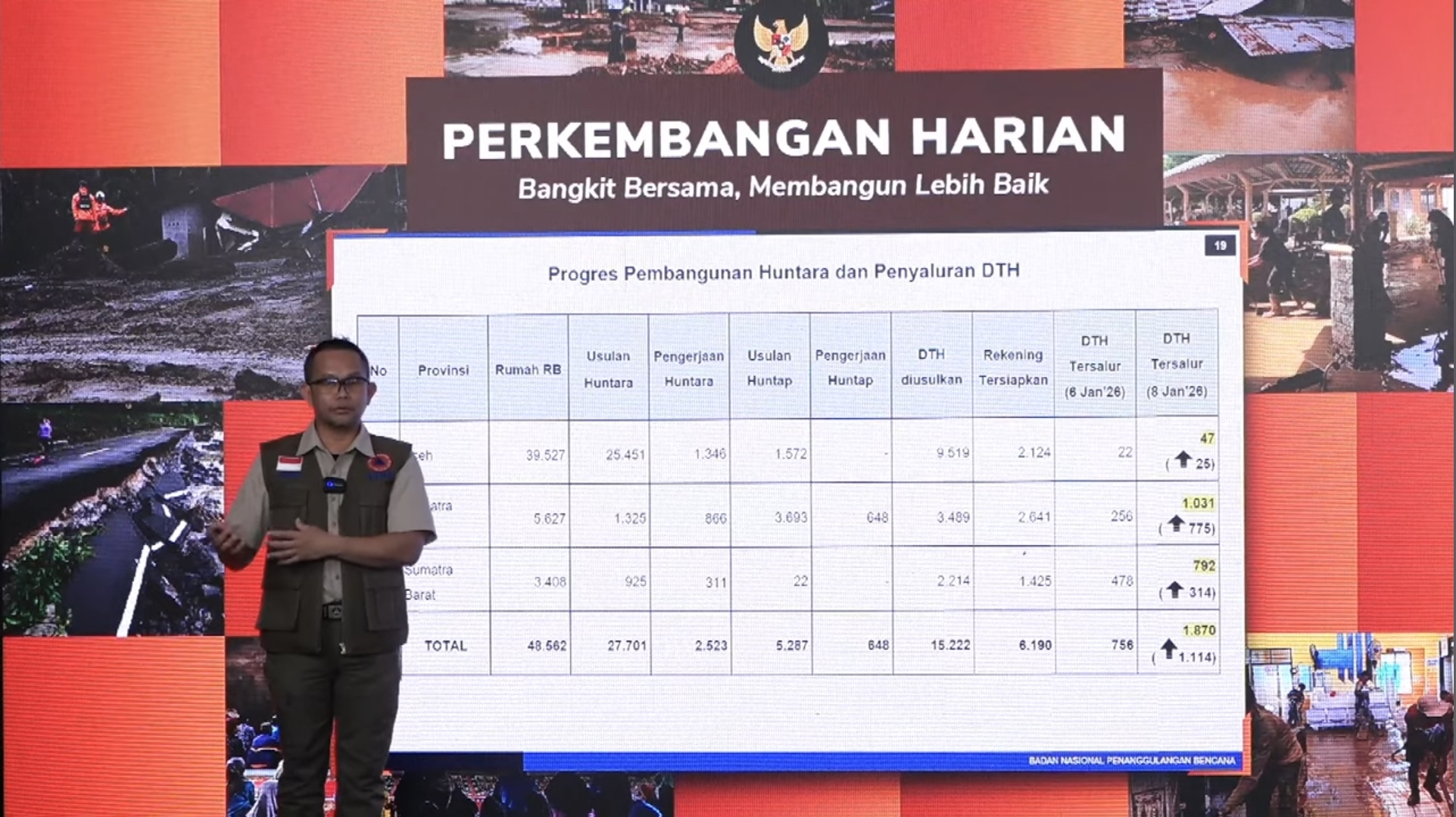 Warga Aceh dari Bireuen hingga Tamiang Minta Hunian Tetap, Tak Mau Sementara
