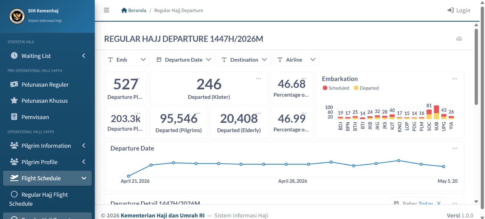 Dashboard Haji 2026 Resmi Dibuka untuk Publik, Kemenhaj Perkuat Transparansi