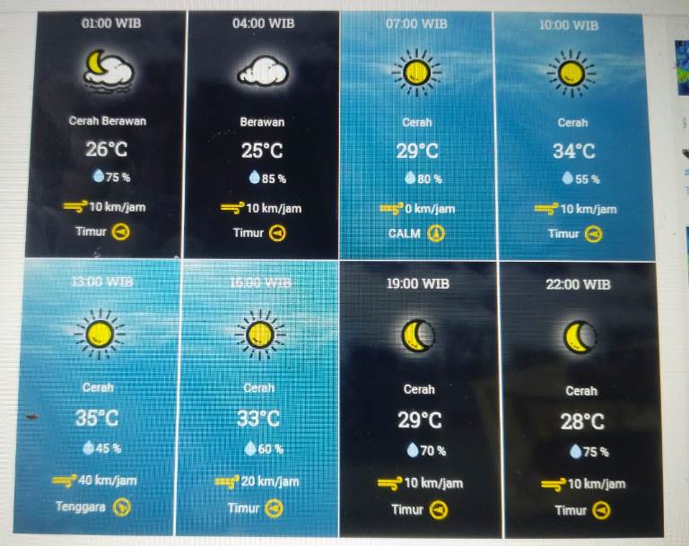  Hari Ini Surabaya Panas Terik, tapi Masih Tertolong Angin