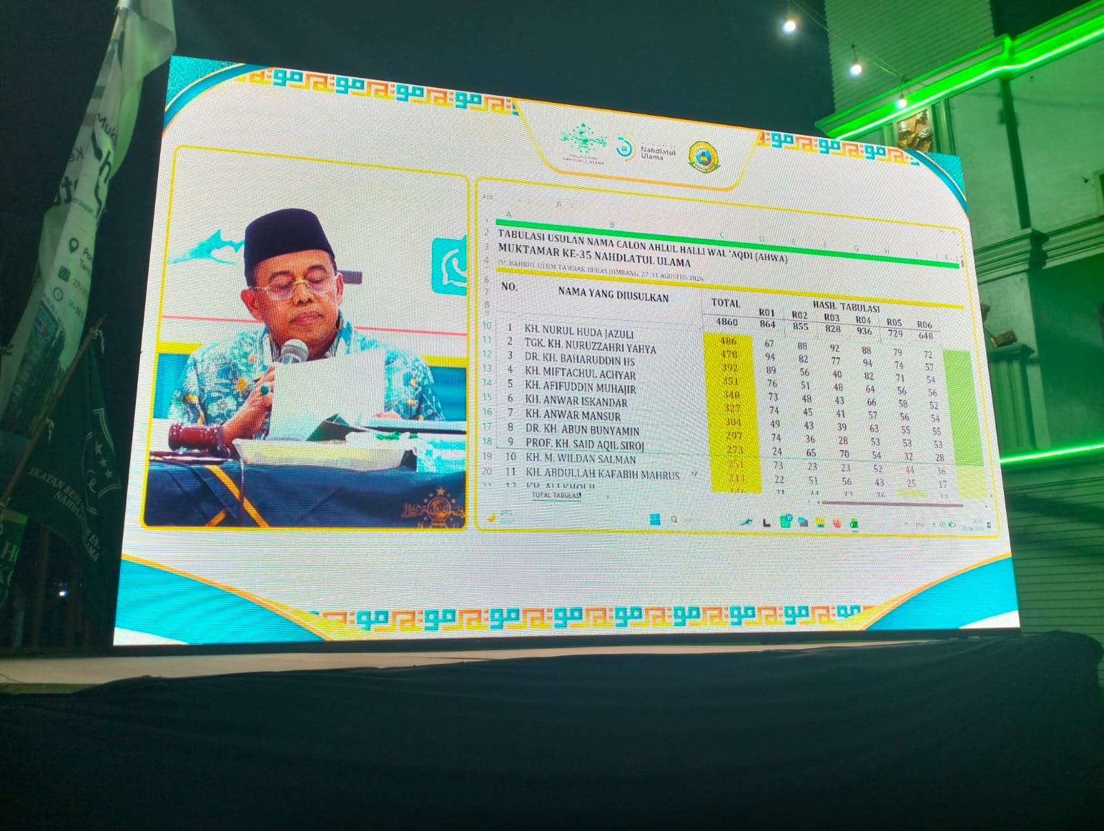 9 Anggota AHWA Terpilih di Muktamar Ke-35 NU, Berikut Nama dan Jumlah Perolehan Suaranya!