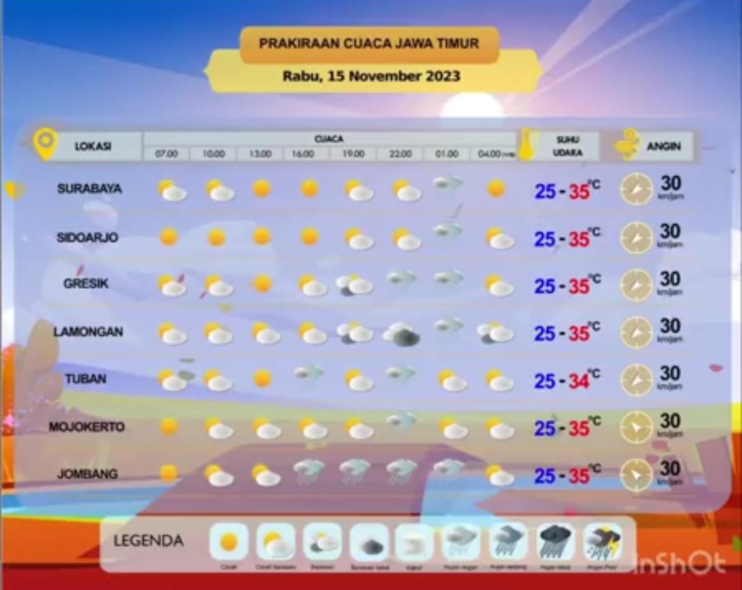 Update Cuaca Jatim 15 November 2023, Hampir Seluruh Wilayah Diguyur Hujan 