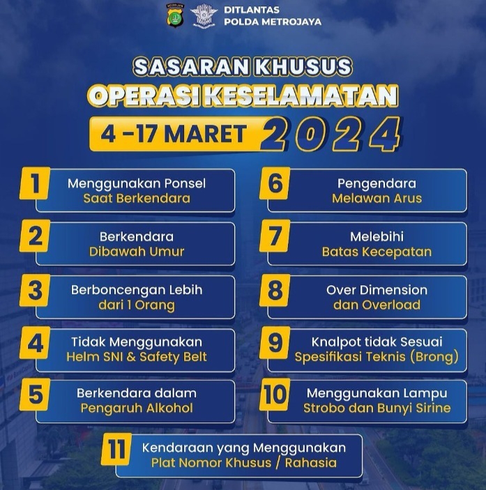 Enam Hari Operasi Keselamatan Jaya, 7.791 Pelanggar Ditindak