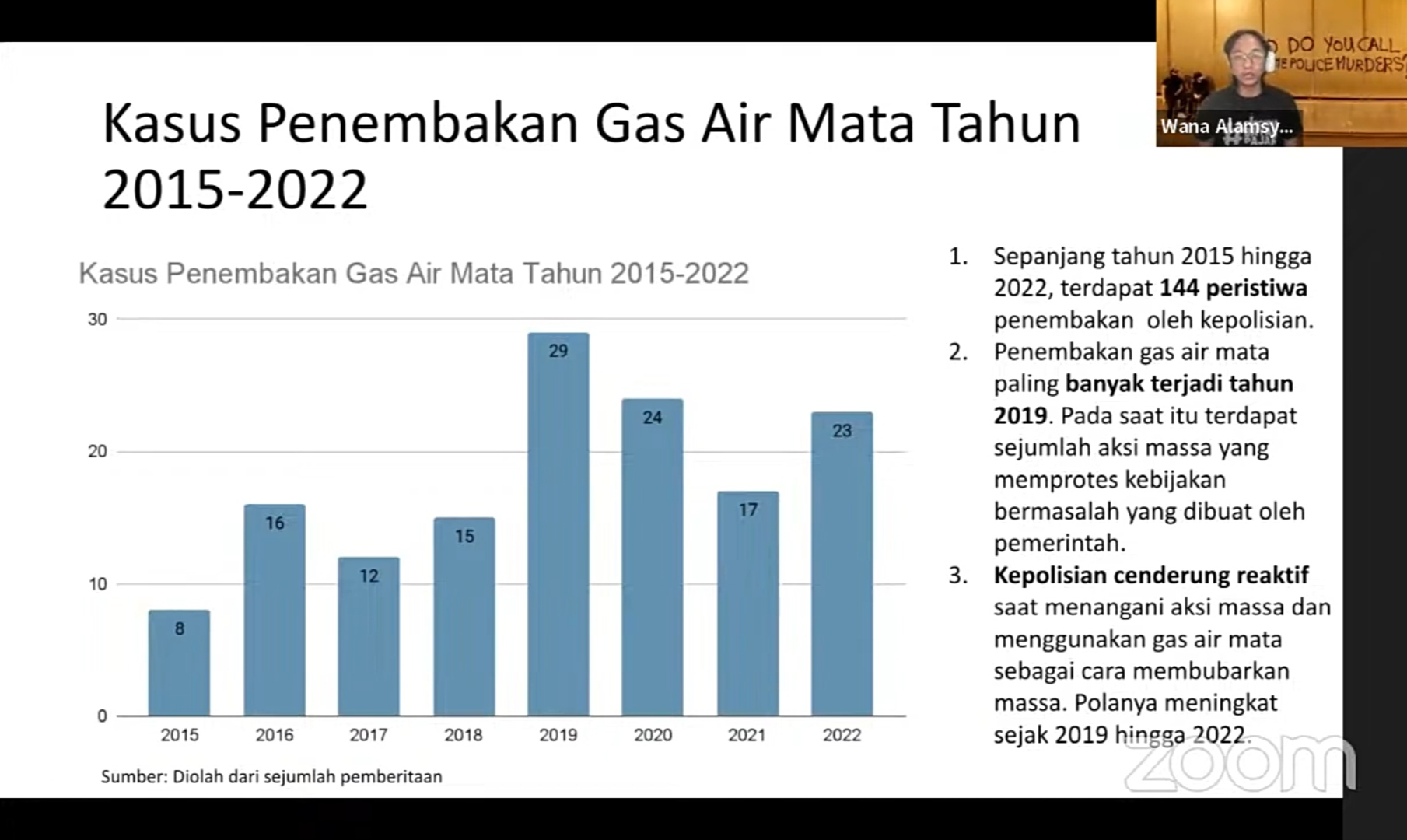 144 Peristiwa Penembakan Gas Air Mata Sepanjang 2015-2022 Dicatat ICW: Paling Banyak di Tahun 2019