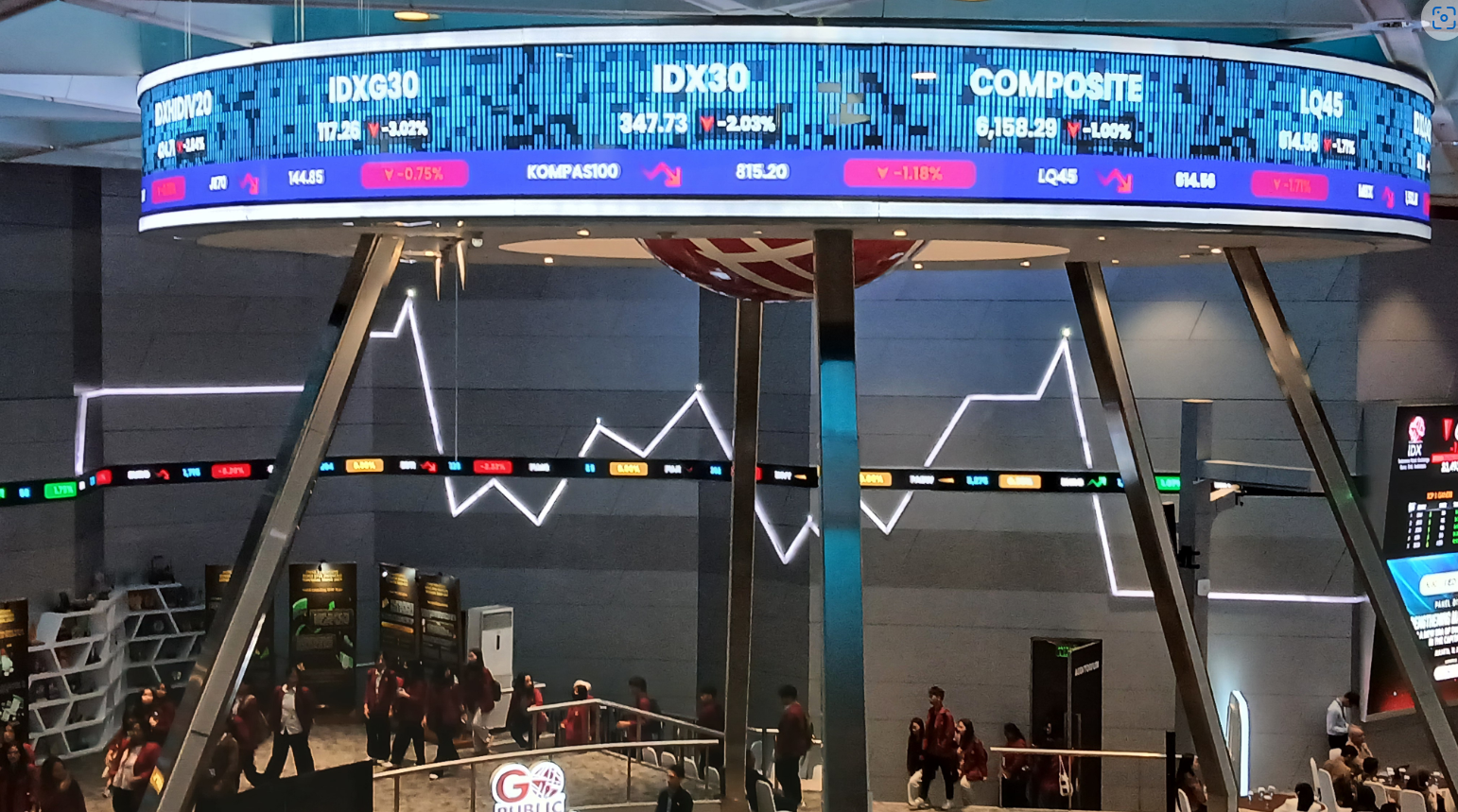 Weekend Gelap, IHSG Ambruk Menjelang Akhir Pekan