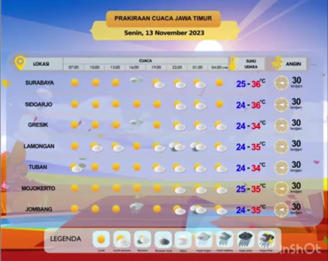 Prakiraan Cuaca Jatim 13 November 2023, Surabaya Diprediksi Gerimis Sore Nanti!