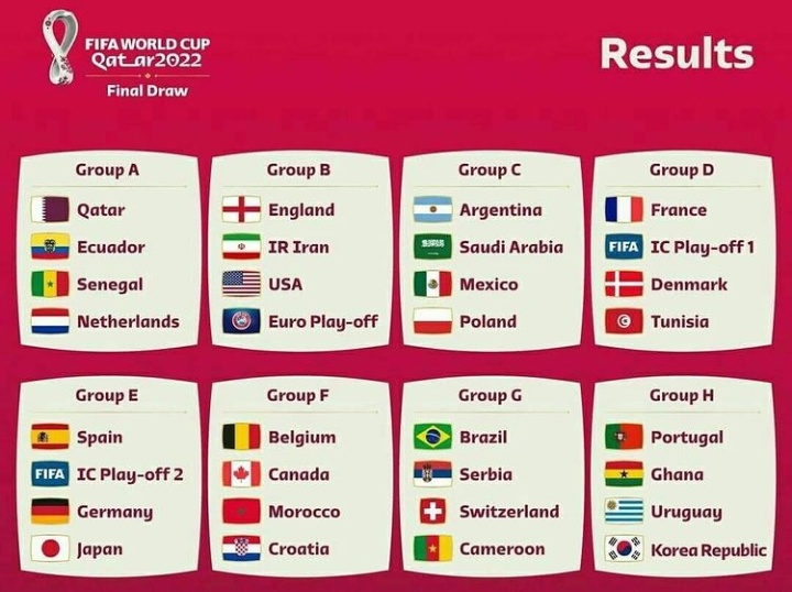 Hasil Drawing Piala Dunia 2022: Spanyol dan Jerman di Grup 'Neraka'