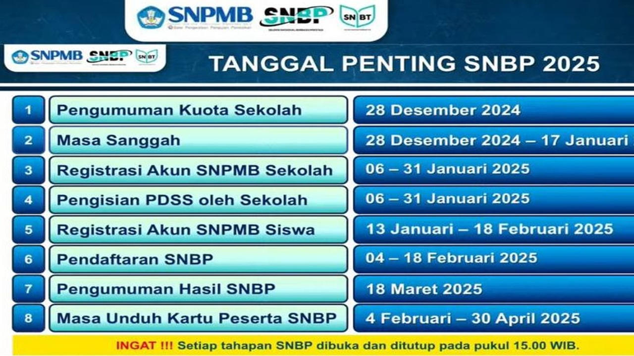 Cara Lihat Pengumuman Kuota Sekolah SNBP 2025 Via Situs SNPMB Hari Ini, Begini Cara Sanggahnya