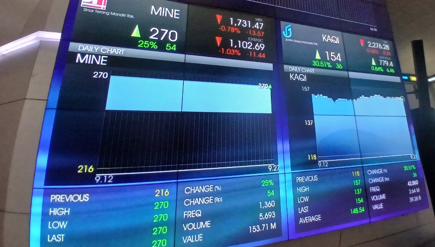 Wall Street Menggeliat, Begini Prediksi Penutupan IHSG Hari Ini 