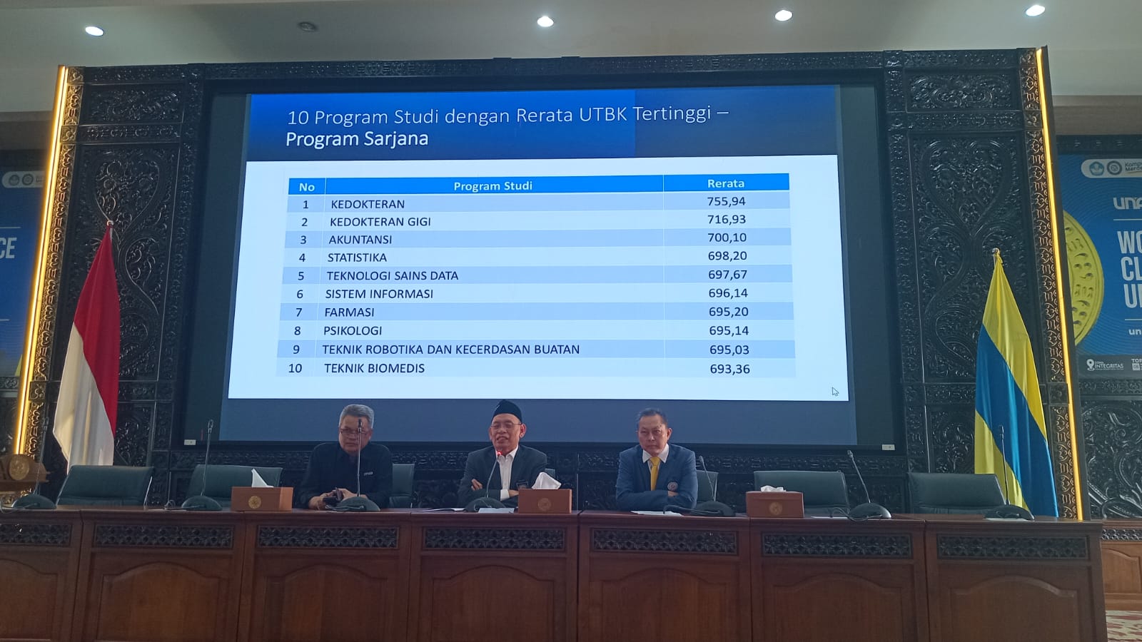 3.162 Peserta Lolos SNBT Unair 2025 dari 76 Ribu Pendaftar