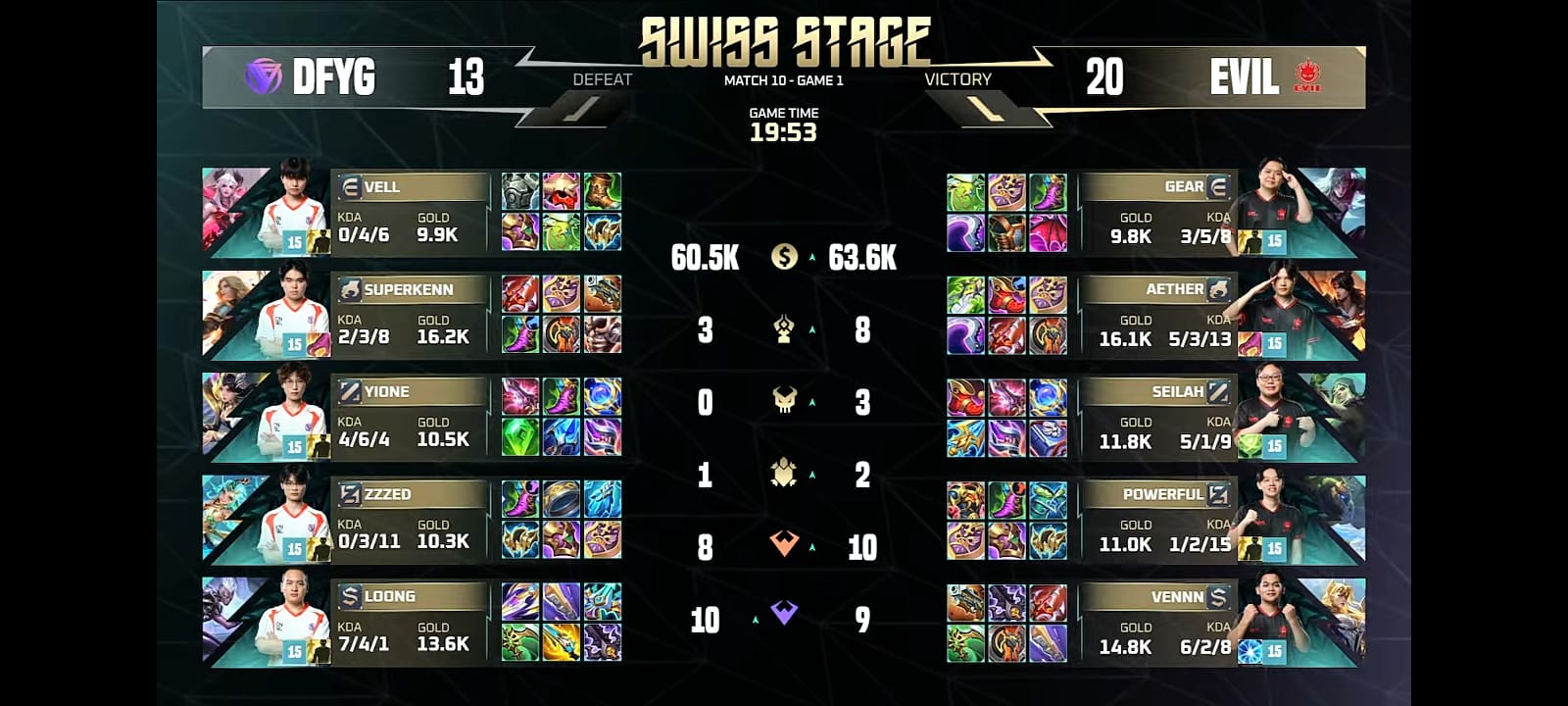 Mobile Legends M7 World Championship 2026: Tim EVIL Pilih Hero di Luar Meta, Tundukkan DYFG