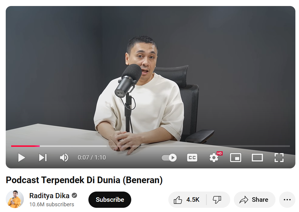 Raditya Dika Manfaatkan YouTube Shopping Affiliate: Peluang Baru bagi Kreator Digital