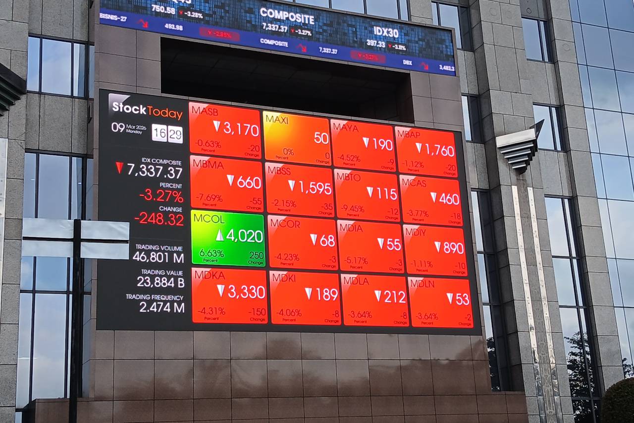 IHSG Kena Imbas Rupiah Anjlok, Turun 4,11 Persen ke Level 5.941
