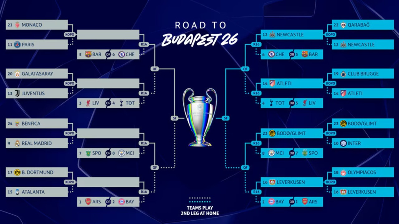 Siapa Lawan Siapa? Ini Potensi Pertandingan 16 Besar Liga Champions 2025/2026