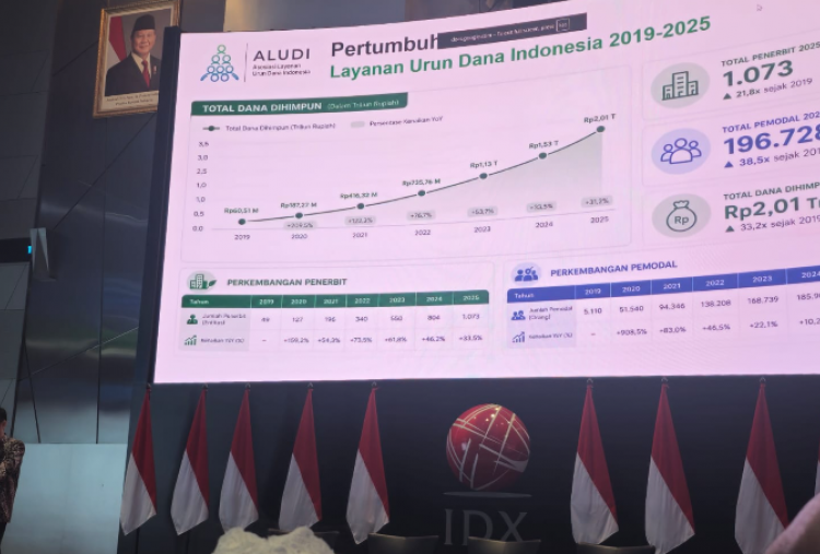 IMF Laporkan Pertumbuhan Global Melambat 3,1%, SCF Justru Catat Lonjakan Pendanaan dan Pemodal