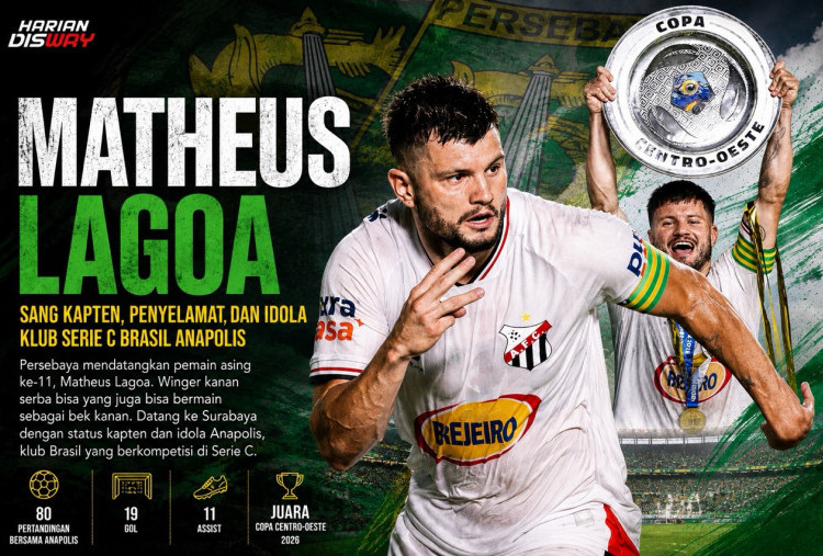 Matheus Lagoa Merapat ke Persebaya, Kapten, Penyelamat, dan Idola Klub Serie C Brasil Anapolis!