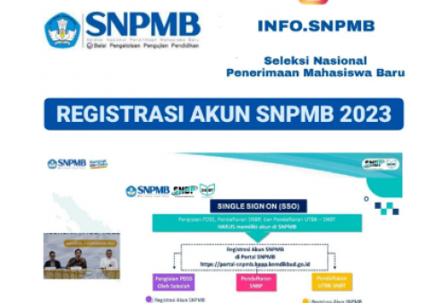 Jadwal Pendaftaran Peserta SNMPTN atau SNBP 2023, Pengumuman Kuota Bisa Dilihat di Sini