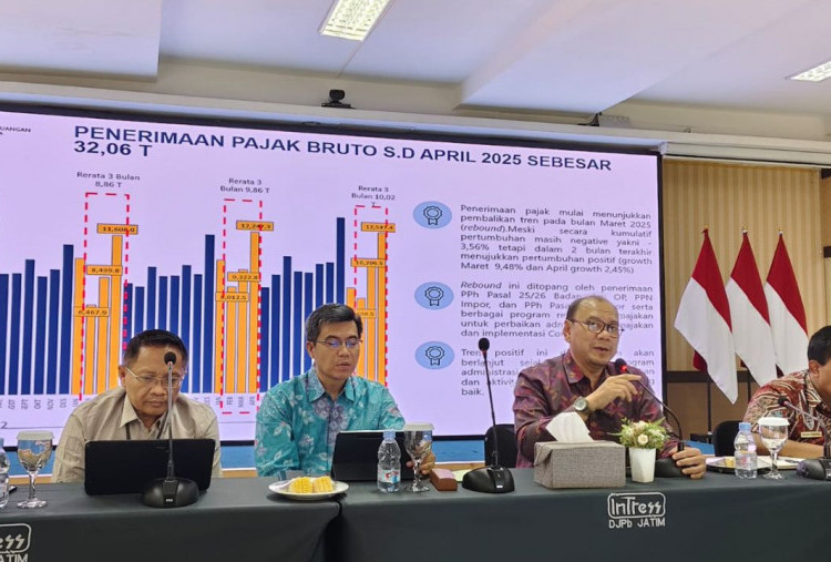 Realisasi Pajak DJP Jawa Timur II Tembus Rp 6,9 Triliun Hingga April 2025