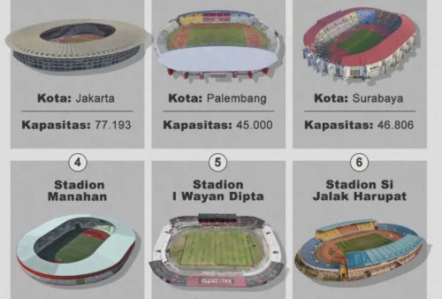 Waduh! Stadion Si Jalak Harupat dan Kapten I Wayan Dipta Terancam Tercoret dari Daftar Venue Piala Dunia U-20