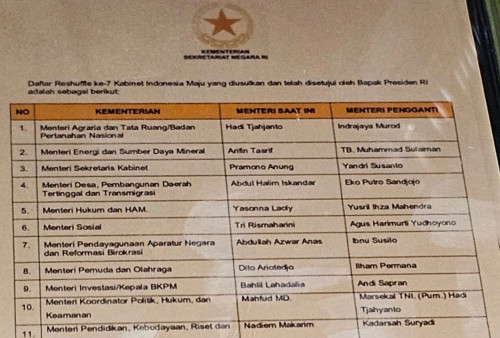 Daftar Reshuffle ke-7 Kabinet Jokowi Beredar: Mahfud MD, Pramono Anung-Tri Rismaharini Diganti