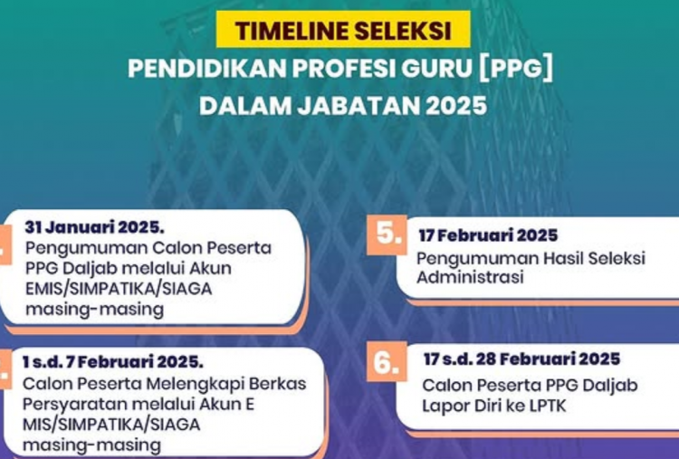 Hasil Seleksi Administrasi PPG Daljab Kemenag 2025 Diumumkan Kapan? Peserta Wajib Cek