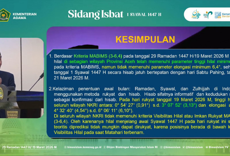 Tak Penuhi Kriteria MABIMS, Kemenag Tetapkan Idul Fitri 1447 H Jatuh pada 21 Maret 2026