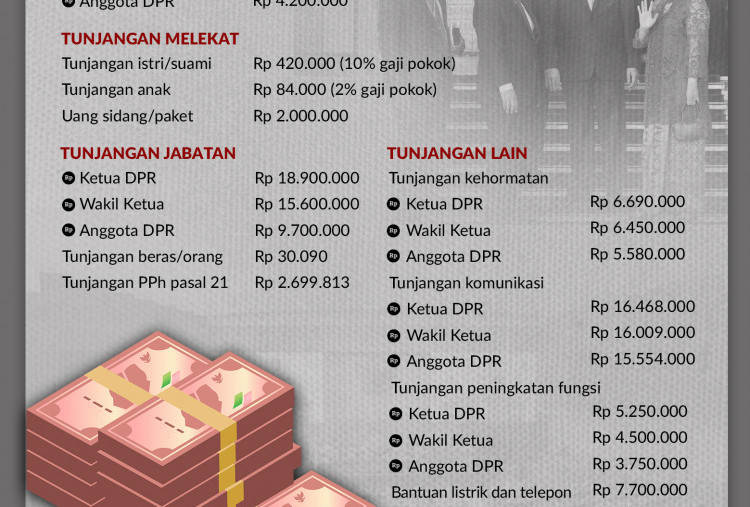 Tunjangan Rumah Bikin Penghasilan Anggota DPR RI Makin Melar, Berapa Total Tunjangan selama 5 Tahun Menjabat?