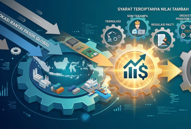 Relokasi Rantai Pasok dan Syarat Terciptanya Nilai Tambah
