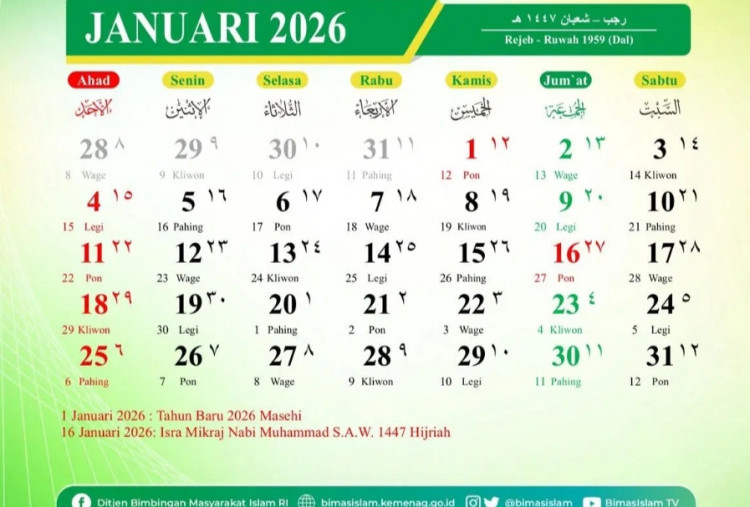 Kalender Jawa Januari 2026 Lengkap dengan Weton, Pasaran, dan Neptu