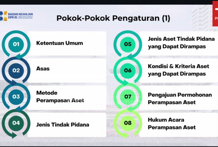 RUU Perampasan Aset DPR Berisi 8 Bab dan 62 Pasal, Atur Penyitaan dengan atau Tanpa Putusan Pidana