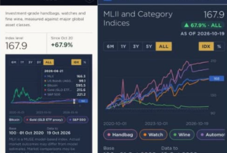 Aset Mewah Dibidik Masuk Analisis Portofolio Bank, MUSE Siapkan Indeks Investasi