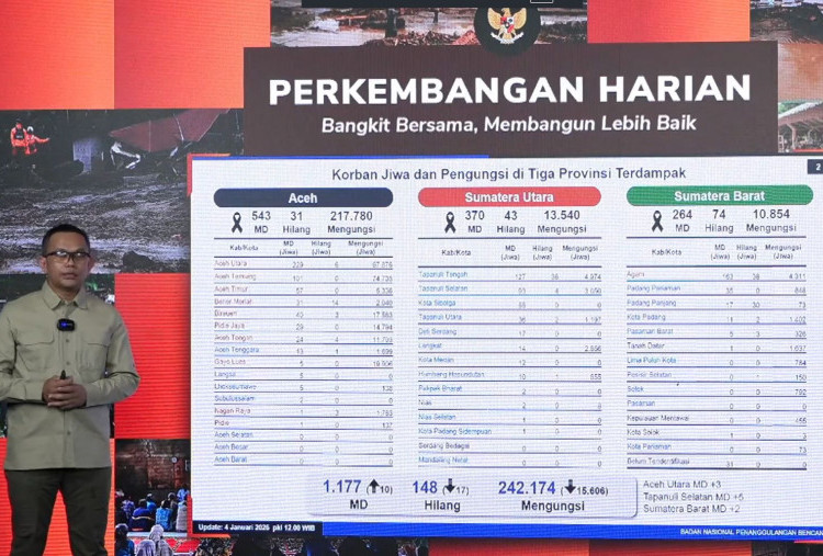 Korban Meninggal Banjir dan Longsor di Sumatra Tembus 1.177 Jiwa, BNPB: Masih 148 Orang Hilang